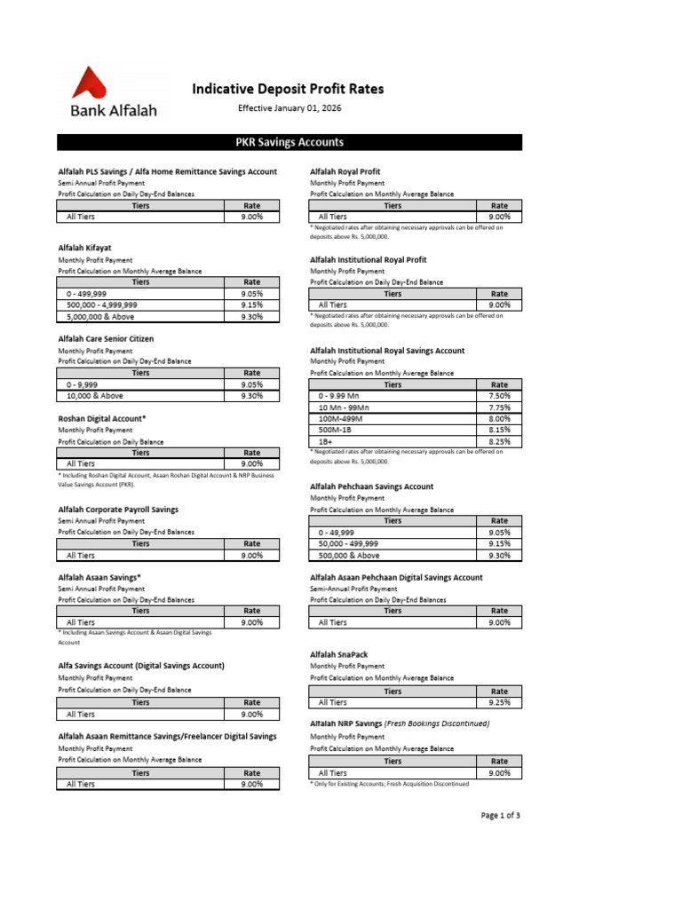 BAFL - Deposit Rate Sheet - 06th January 2026 | PDF | United States ...