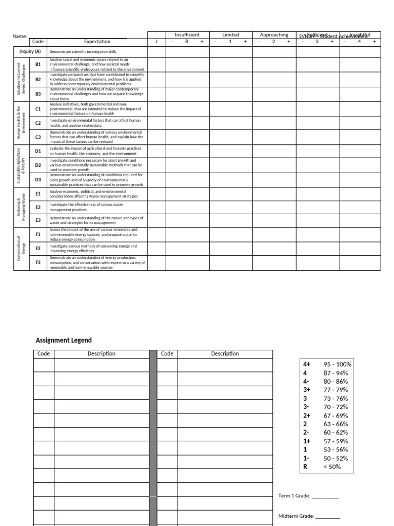 SVN3M - Evidence Tracking Sheet (Blank) | PDF