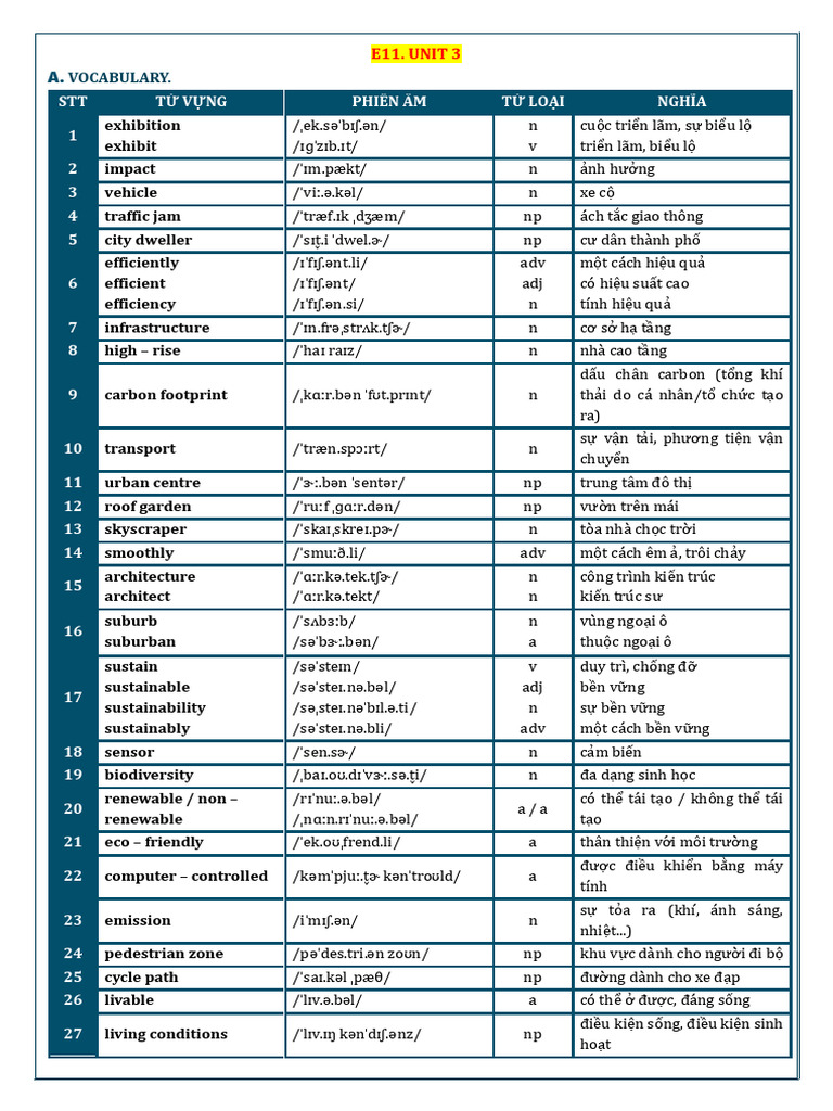 Unit 3 Cities of the Future.sts | PDF