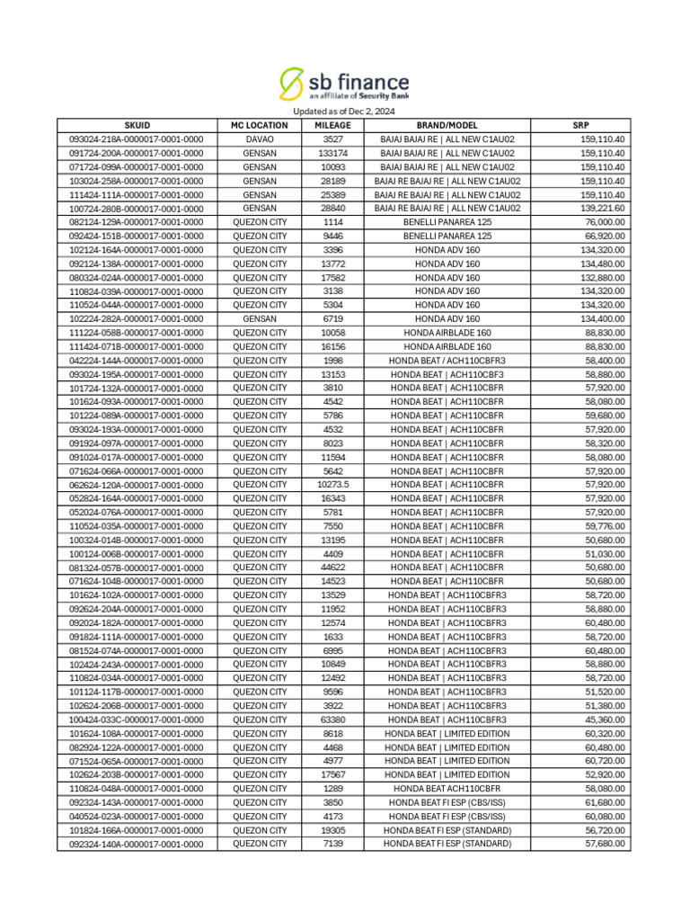 Updated List of Repo Units as of November 2024 1 | PDF | Honda