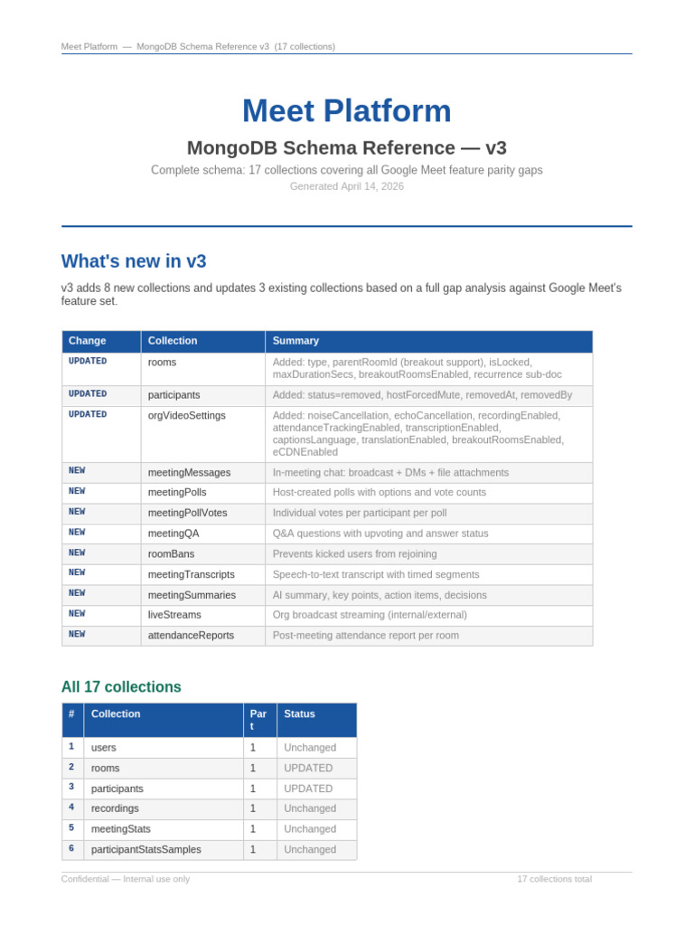 Meet Mongodb Schema v3 | PDF | Boolean Data Type | Mongo Db