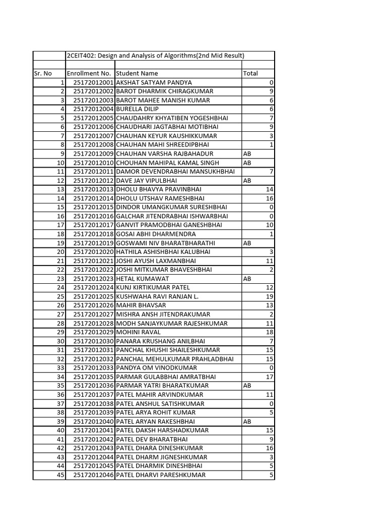 DAA Second Internal Marks March 2026 - 4IOT-CE | PDF