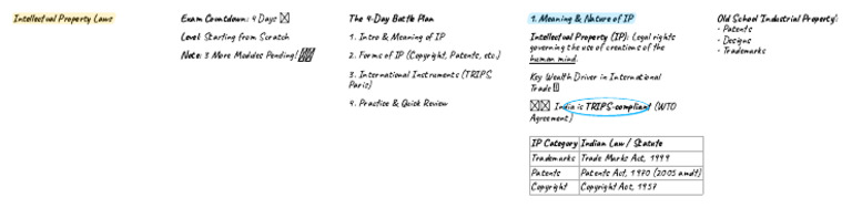 IPR_ Basics and Global Framework | PDF