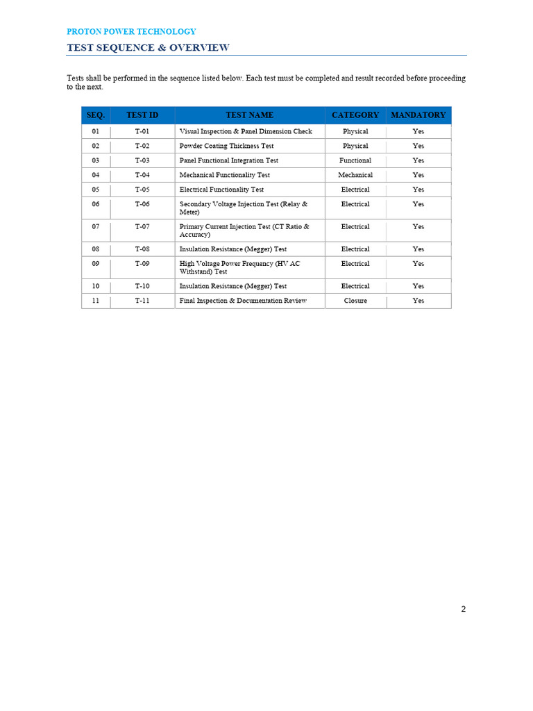 11kV Test Panel Report | PDF | Relay | Insulator (Electricity)