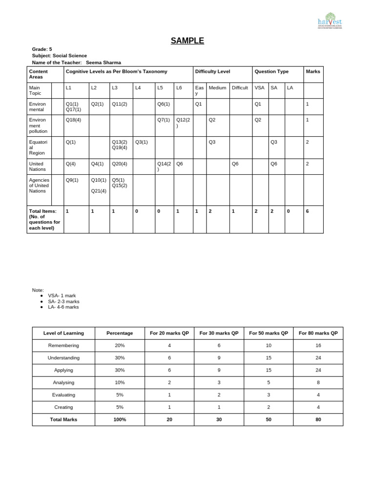 Blue Print Sample 2025-26, Grade-5 | PDF
