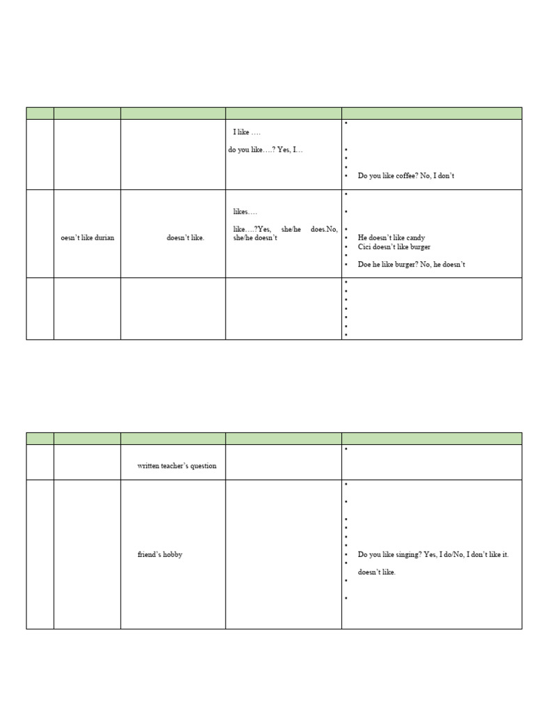Class 3 Material.docx | PDF | Lunch | Cooking