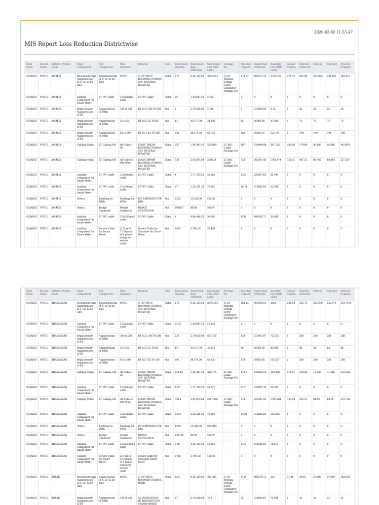 mis-report (12) | PDF | Electronics | Electric Power Distribution