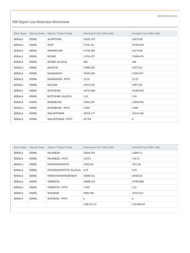 Mis Report (10) | PDF