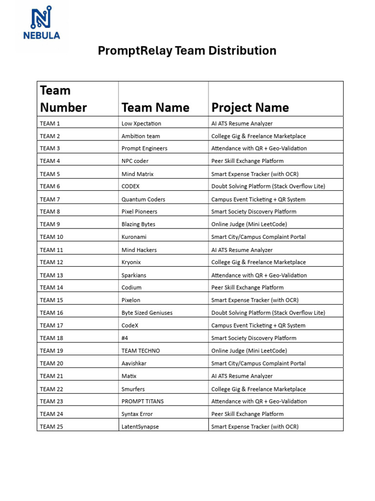 Team List With Project | PDF