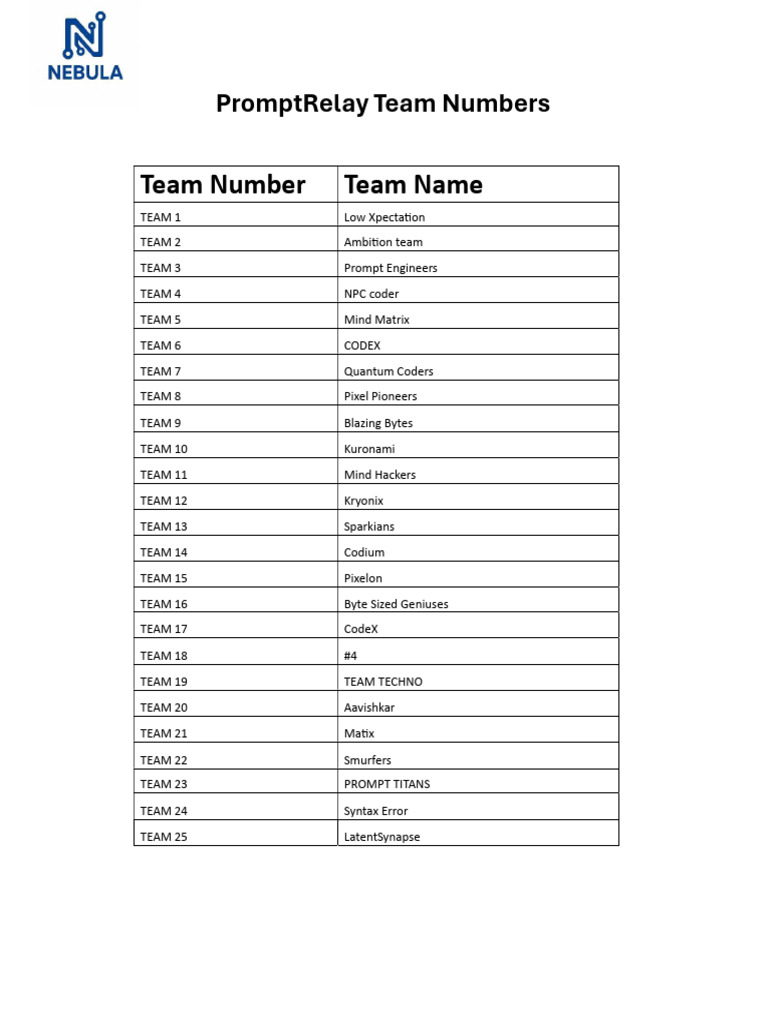 Team Numbers | PDF