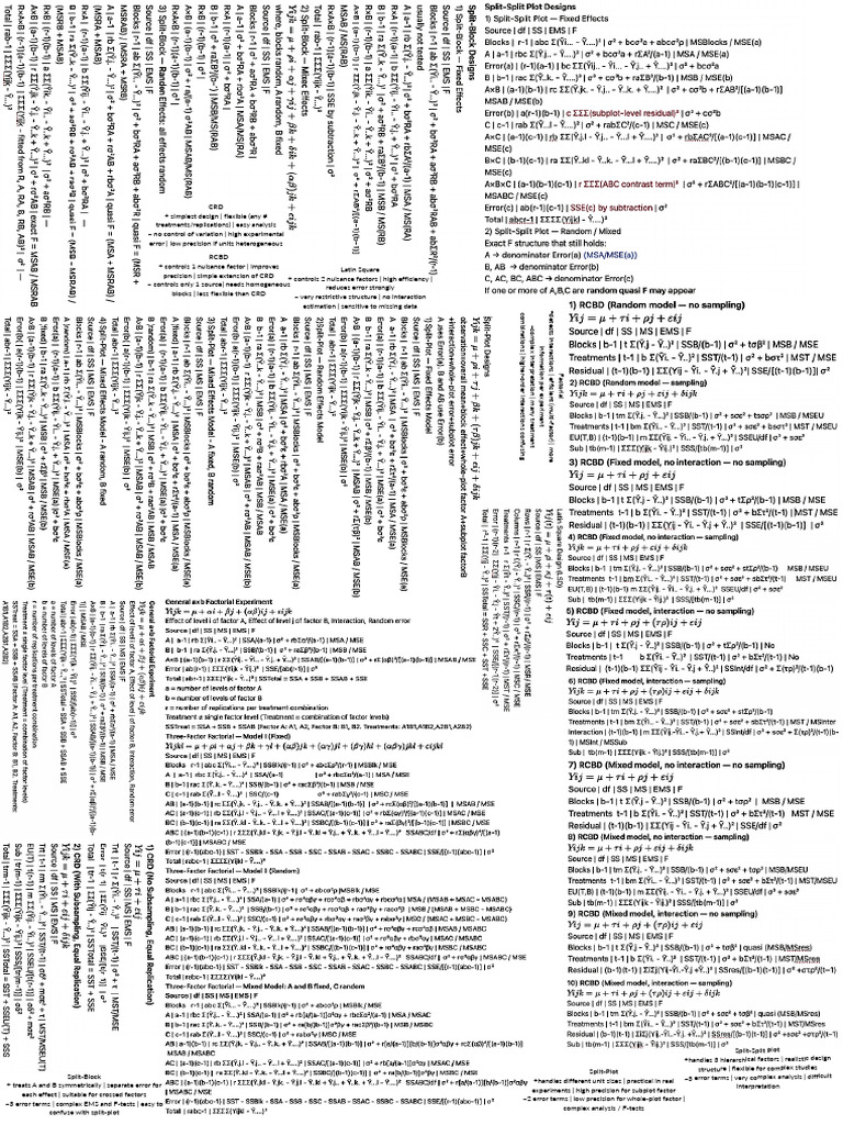 Cheat Sheet | PDF | Applied Mathematics | Scientific Method