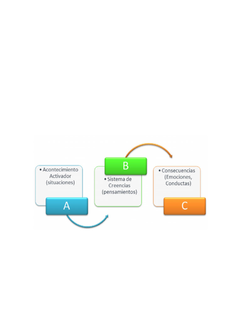 Modelo ABC Tca | PDF