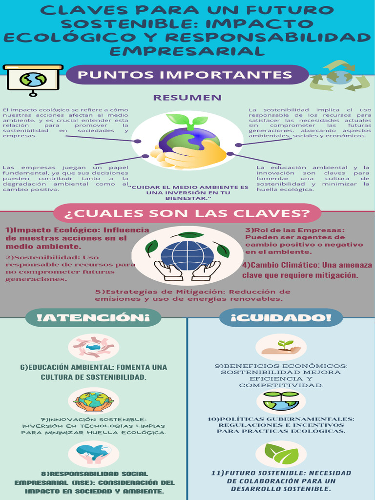 (INFOGRAFÍA)Claves Para Un Futuro Sostenible Impacto Ecológico y ...