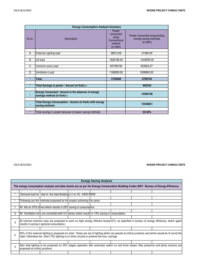 Sale Building Energy Consumption Analysis | PDF | Kilowatt Hour ...