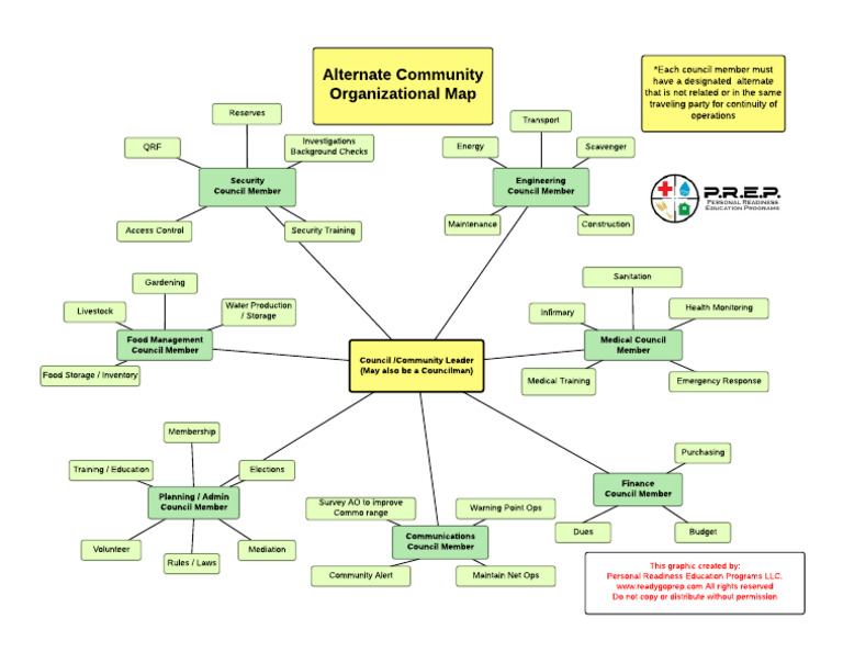 8 - Alternate Community Organizational Map | PDF
