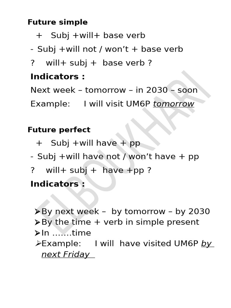 Future Tenses Forms | PDF