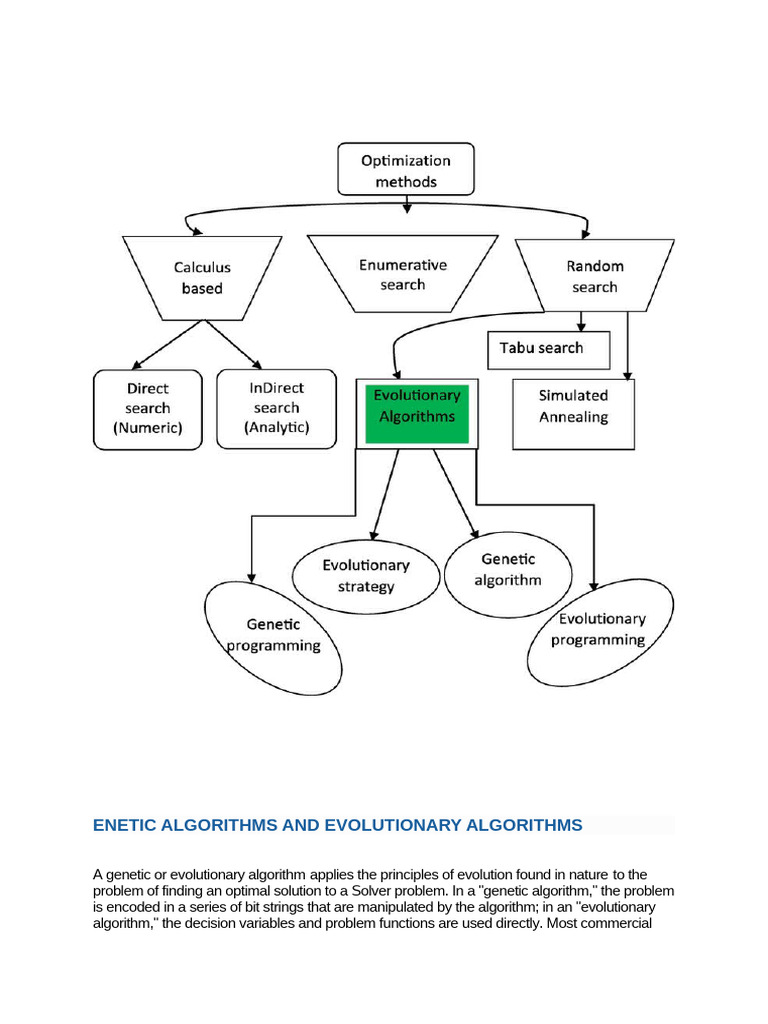 Evolutionary Algos | PDF | Genetic Algorithm | Mathematical Optimization