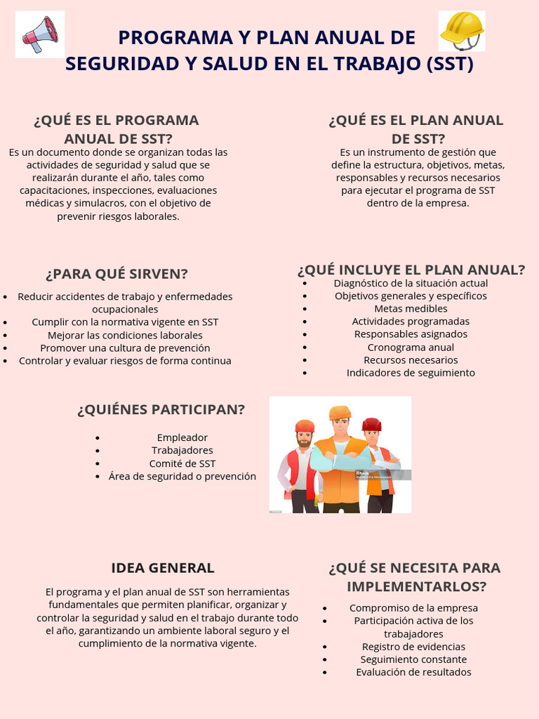 Programa y Plan Anual de Seguridad y Salud en El Trabajo (Sst | PDF
