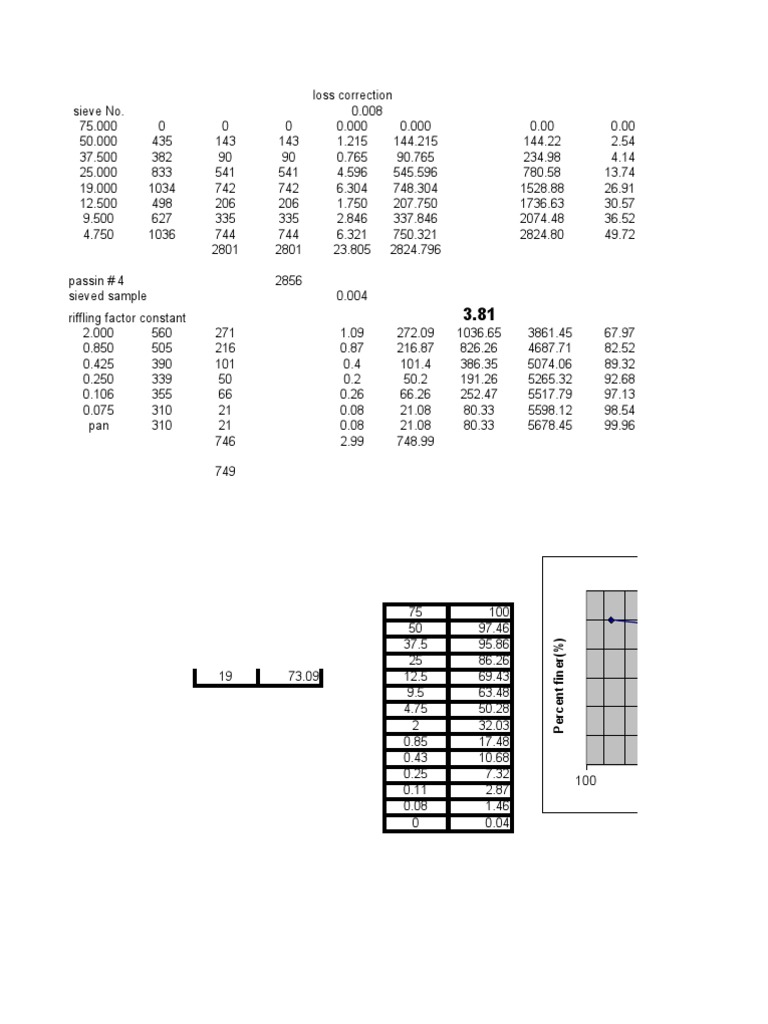 Soil Calculation5 | PDF
