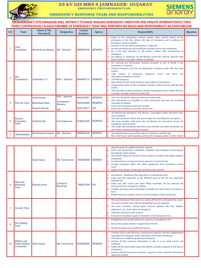 Emergency Team_Indivisual_Roles & Responsibility | PDF | Emergency | Safety