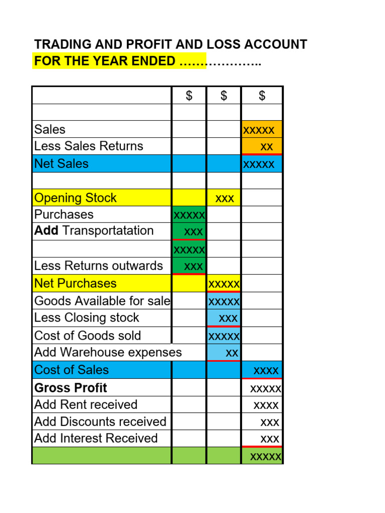 Trading and Profit and Loss Format | PDF