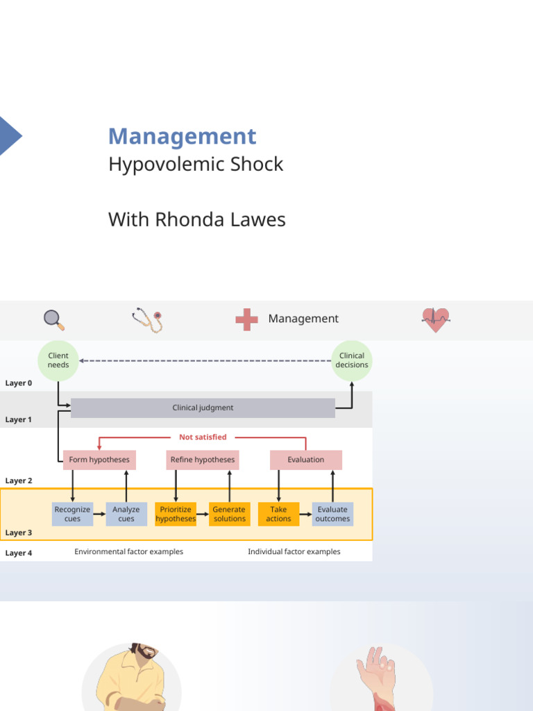 Slides Hypovolemic Shock Management Nursing | PDF