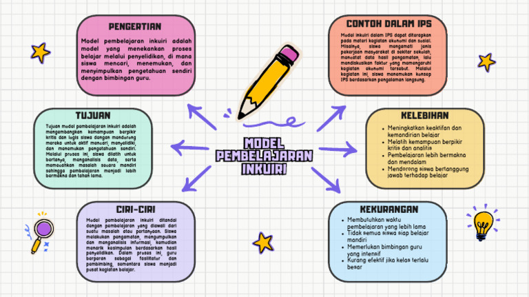 Mind Mapp Model Pembelajaran Inkuiri_20260421_134136_0000 | PDF
