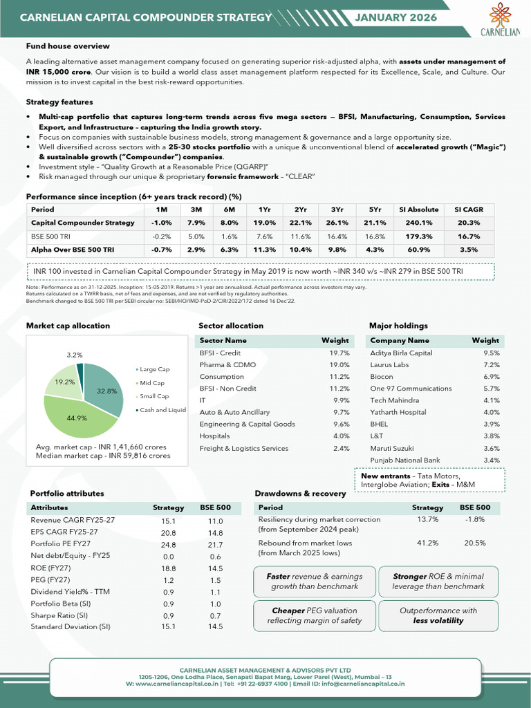 Factsheet_Compounder Strategy (PMS) - January 2026 | PDF | Investing ...