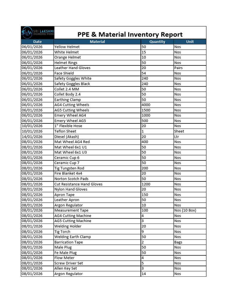 SLEW PPE and Material Inventory 2026 | PDF | Welding | Construction