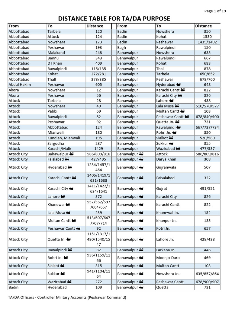 Ready to Print Distances | PDF | Lahore | Karachi