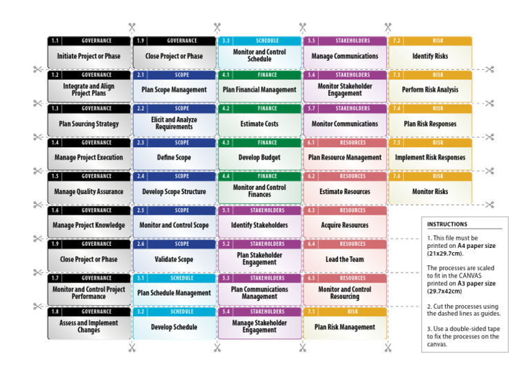 Simplified PROCESSES en-A3-Size A4 | PDF | Governance | Risk Management