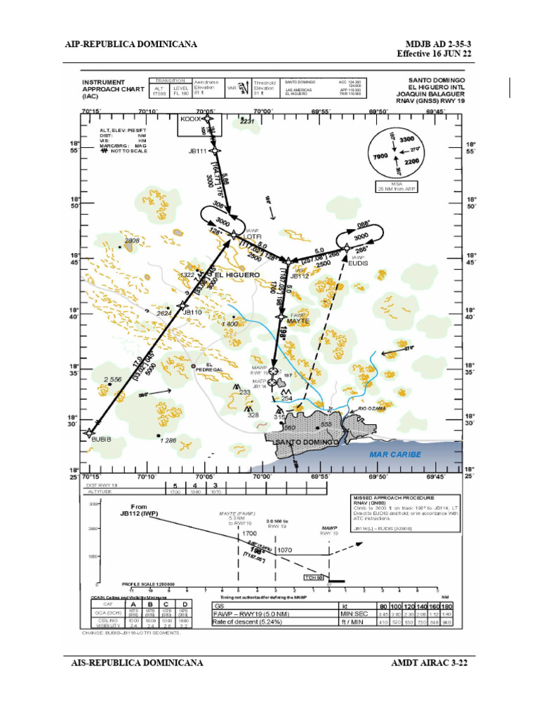 RWY-19 Instrument Approach Chart IAC RNAV GNSS | PDF