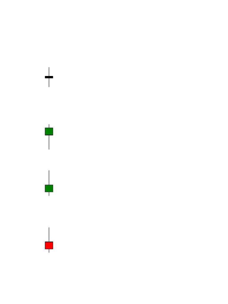 Single Candlestick Patterns | PDF