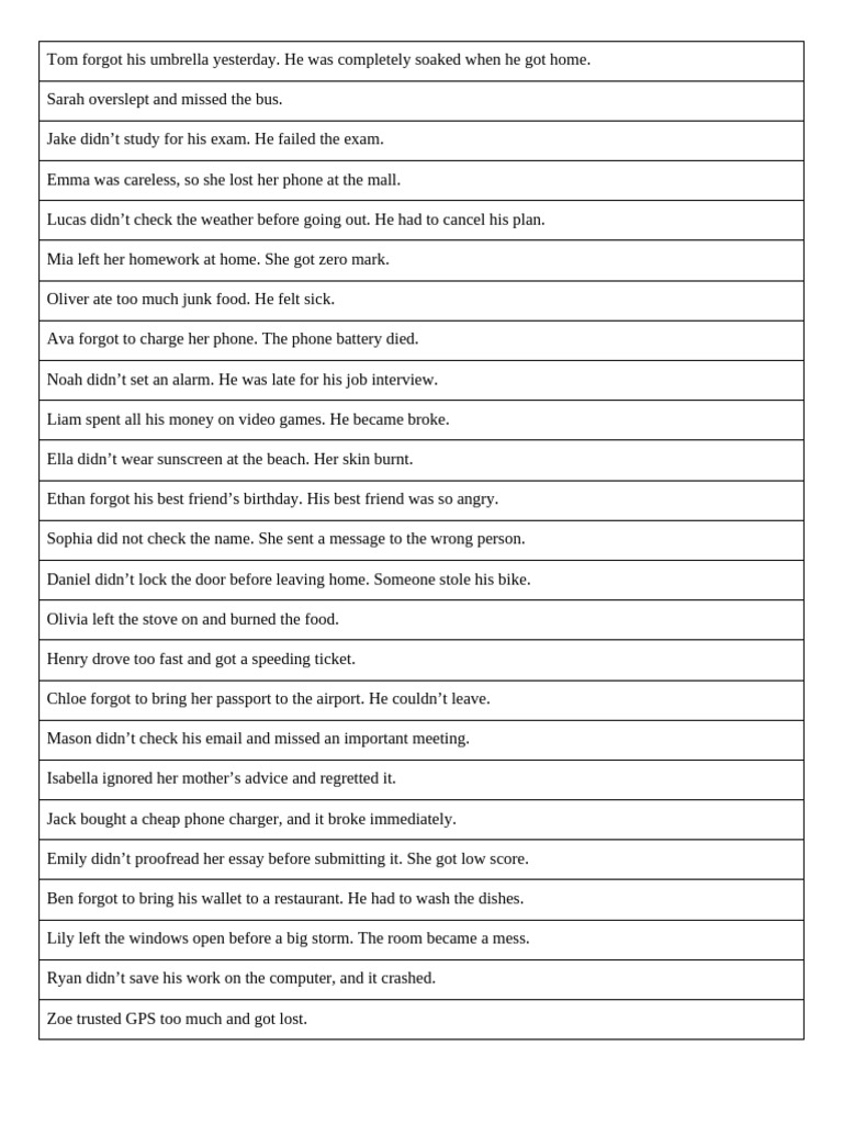 Third Conditional Game | PDF