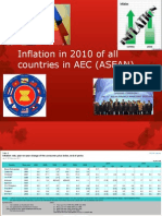 Inflation in 2010 of All Countries in AEC (ASEAN)