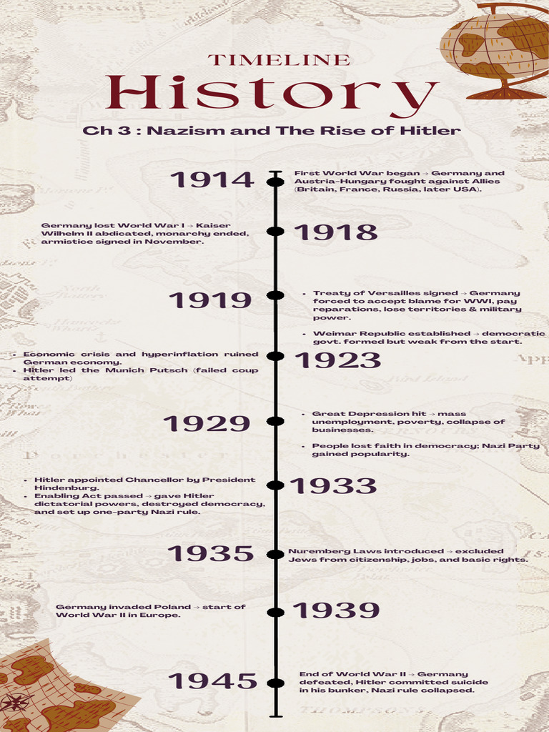 Ch 3 Nazism and the Rise of Hitler Timeline_20260501_144713_0000 | PDF