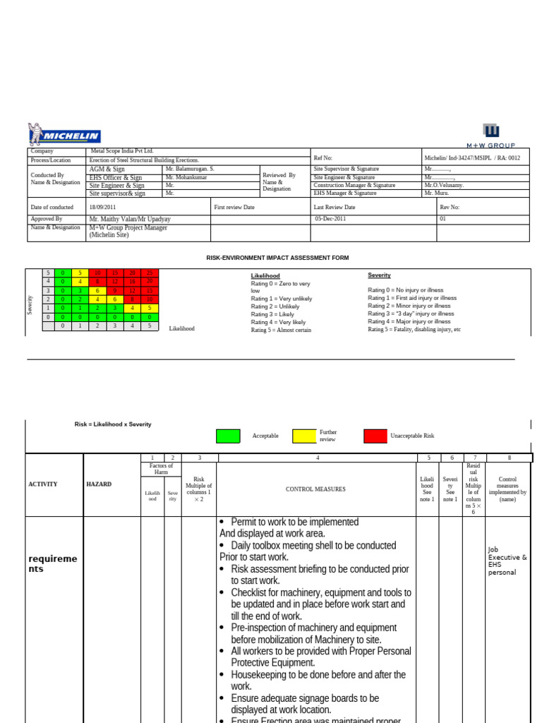 Risk Assessment for Steel Structural Building Erection | PDF | Crane ...