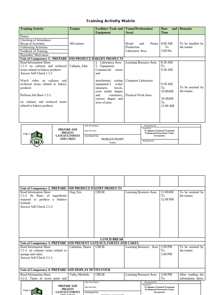 TRAINING ACTIVITY MATRIX ok na po | PDF | Cakes | Baked Goods