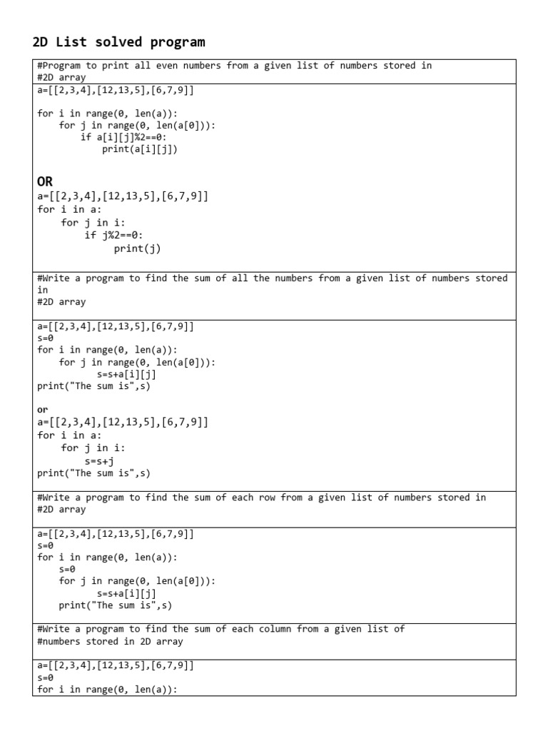 2D List Solved Program | PDF | Computer Programming | Software Engineering