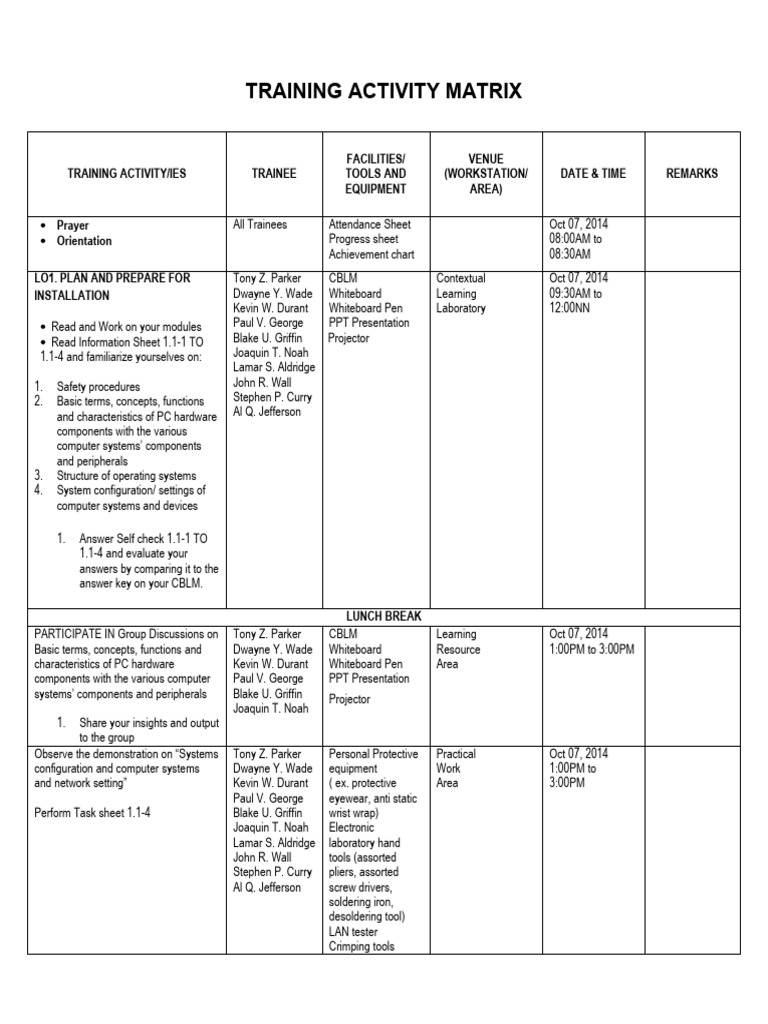 04 TRAINING ACTIVITY MATRIX | PDF | Computing | Manufactured Goods