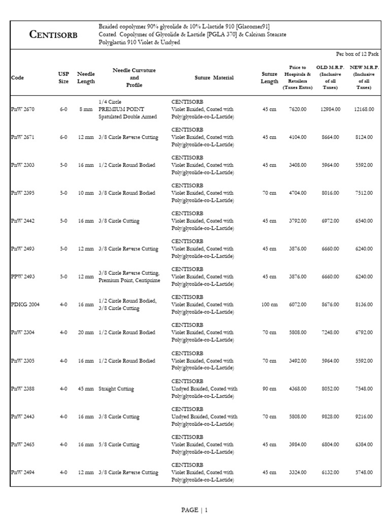 MRP List Centennial 2025 | PDF | Surgical Suture | Medical Equipment