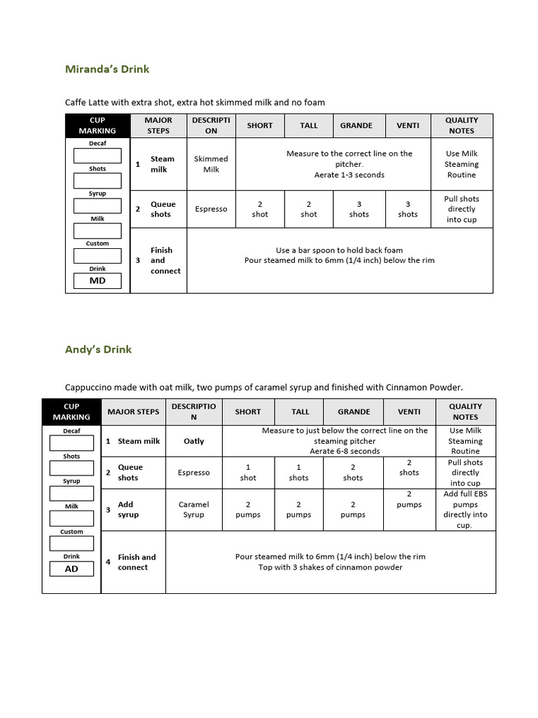 DWP2 Recipe | PDF | Coffee | Caffeinated Drinks