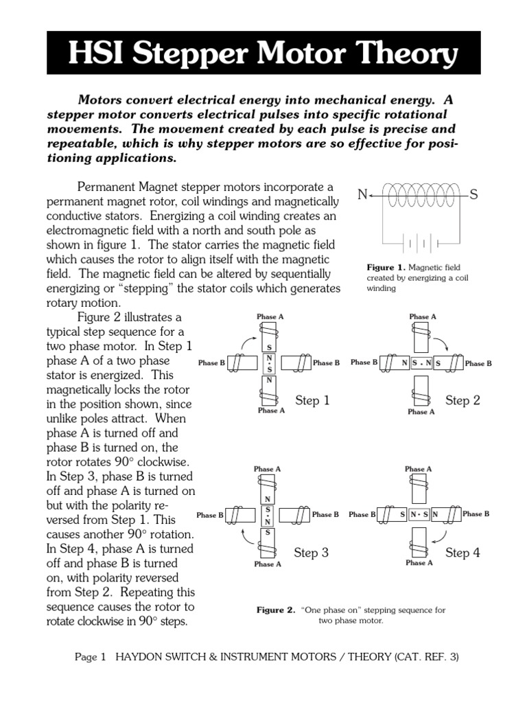 HSI Stepper Motor Theory Electrical Components
