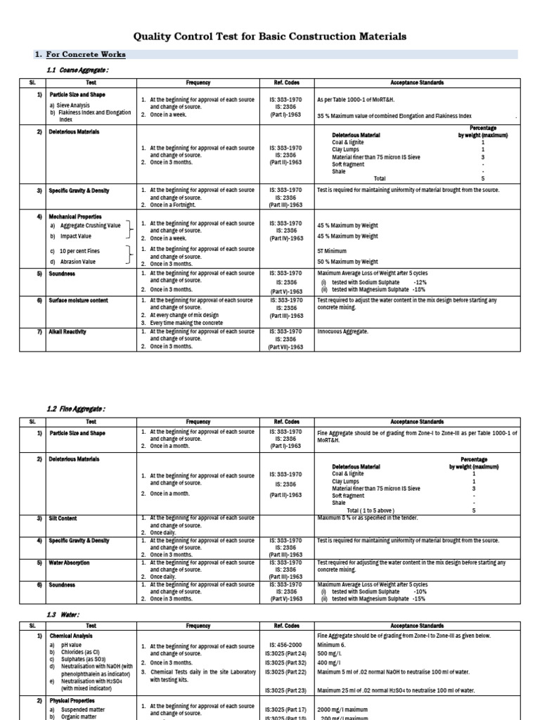 QUALITY CONTROL AS PER PWD | PDF | Concrete | Galvanization