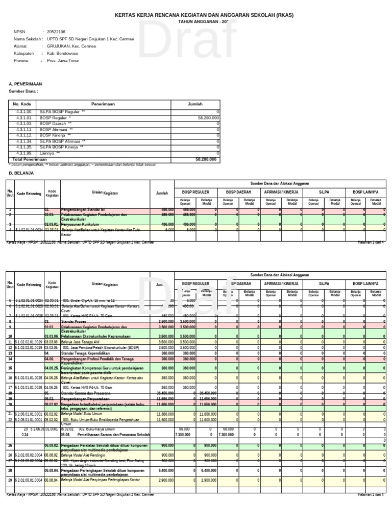 Rapbs All Output (1) | PDF