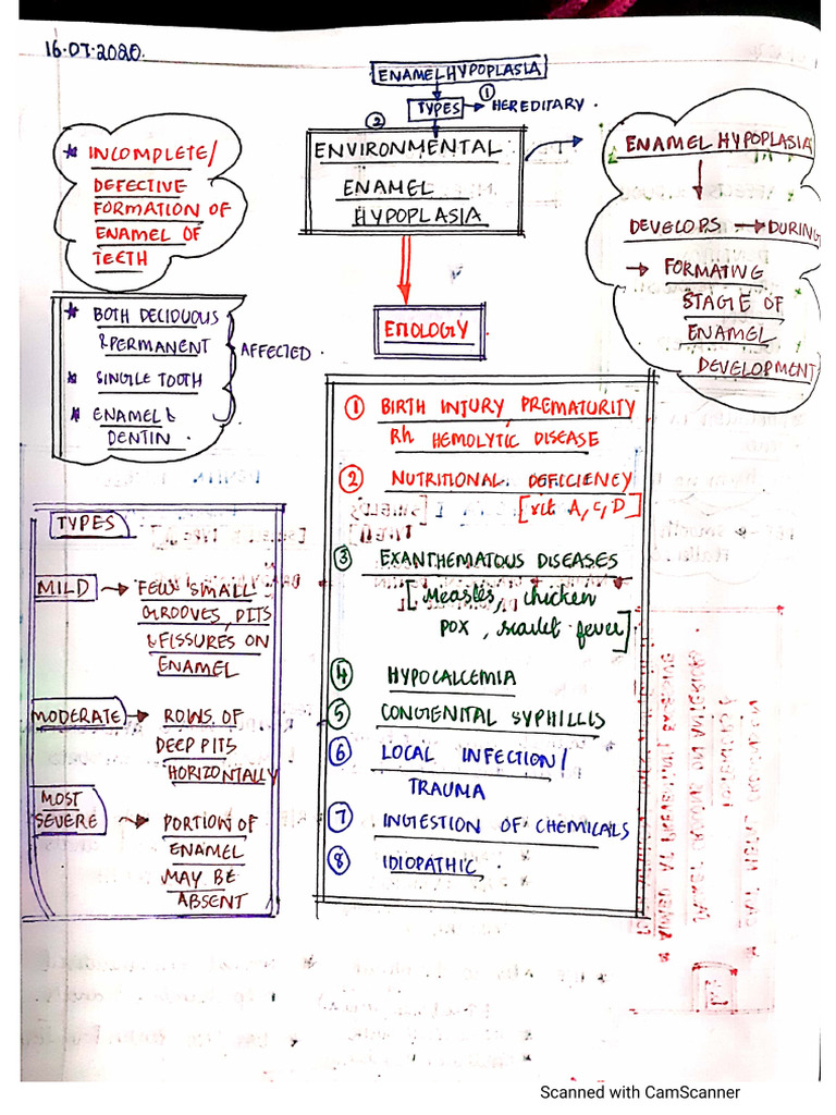 Environmental Enamel Hypoplasia Opath | PDF