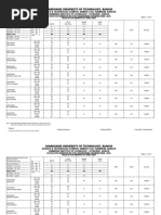BRAC University CGPA Calculation Guide | PDF | Student Assessment And ...