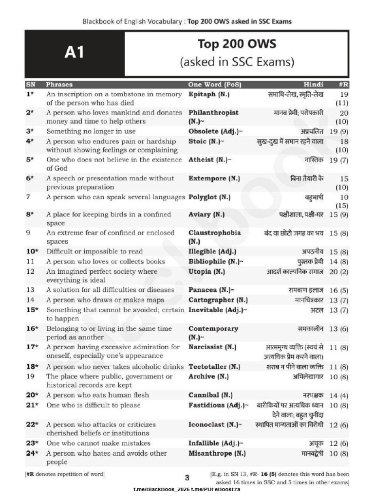 OWS ( top 200) | PDF