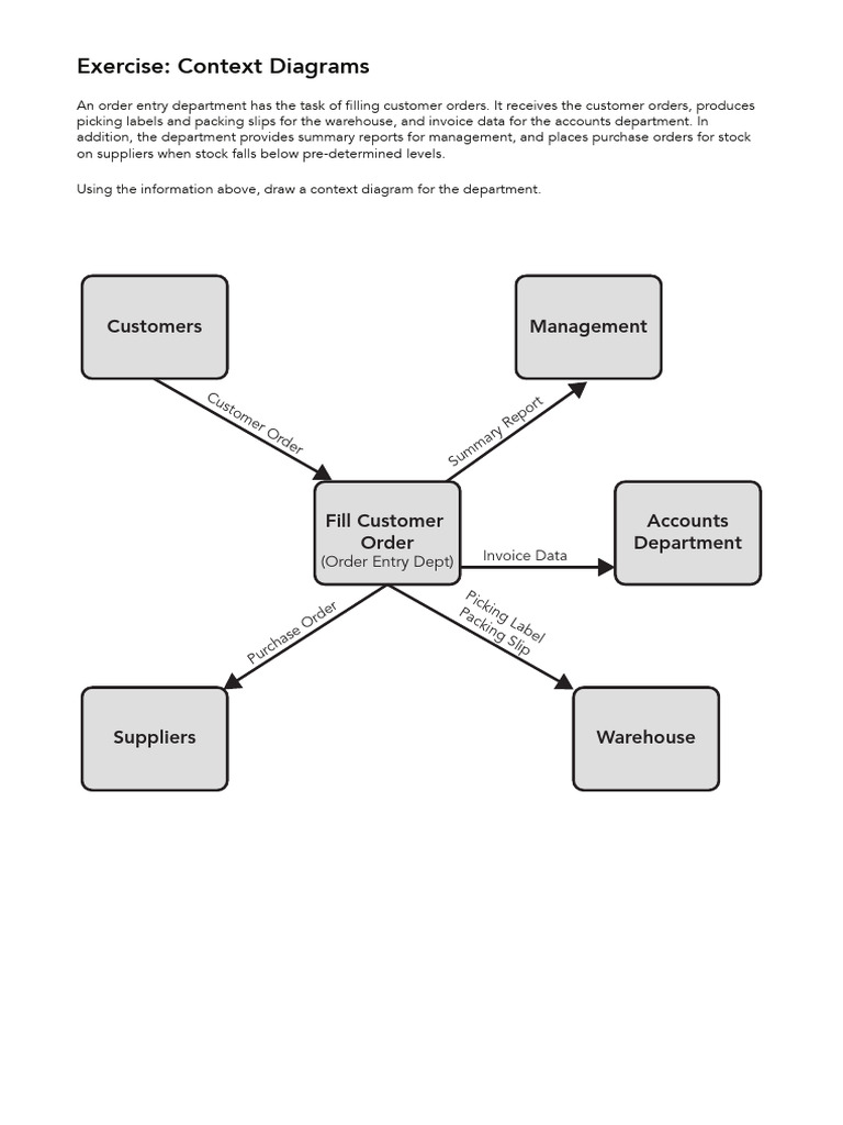 02_04 Context Diagram | PDF