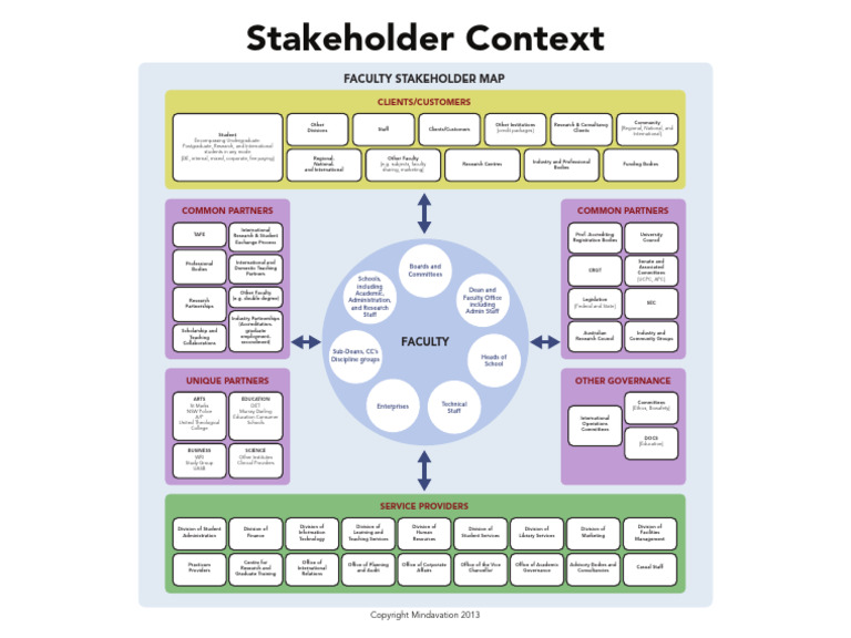 02_04 Stakeholder Map | PDF | Postgraduate Education | Business